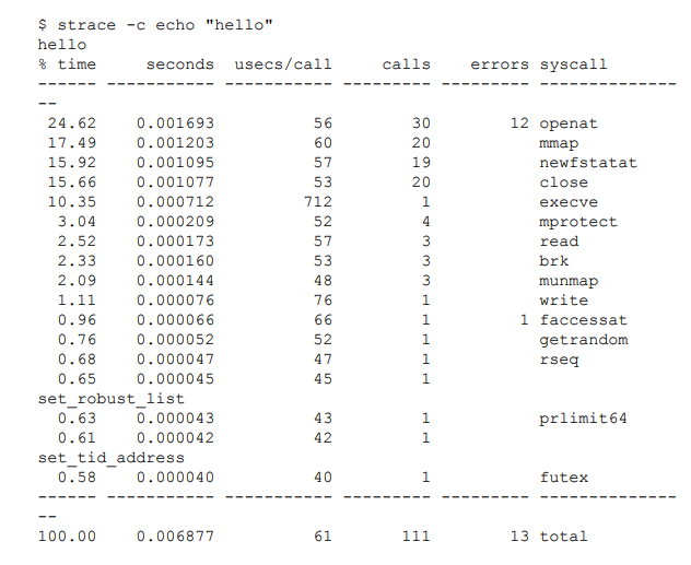 strace example illustration